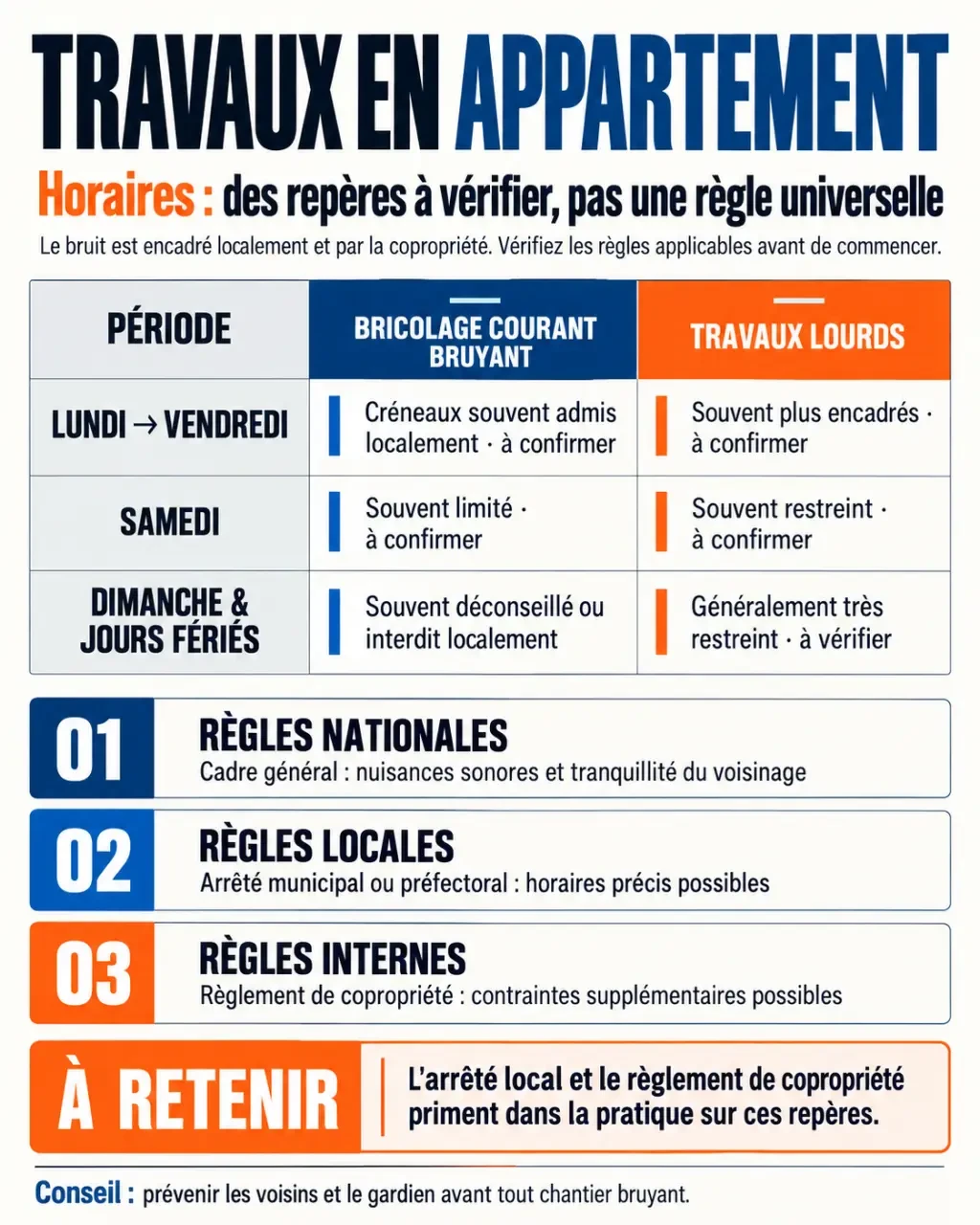 Infographie des horaires travaux appartement selon le jour et le type de travaux